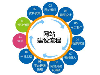 巴音郭楞企业网站建设